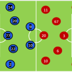 UEFAチャンピオンズリーグ Round of 16 1st leg インテル　０－２　リヴァプール