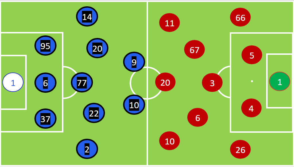 UEFAチャンピオンズリーグ Round of 16 1st leg インテル　０－２　リヴァプール