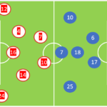 UEFAチャンピオンズリーグ Round of 16 1st leg アトレティコ マドリード　１－１　マンチェスター ユナイテッド