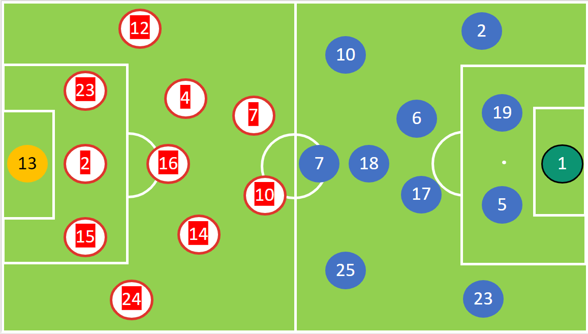 UEFAチャンピオンズリーグ Round of 16 1st leg アトレティコ マドリード　１－１　マンチェスター ユナイテッド