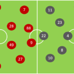 UEFAチャンピオンズリーグ Round of 16 1st leg SLベンフィカ　２－２　アヤックス