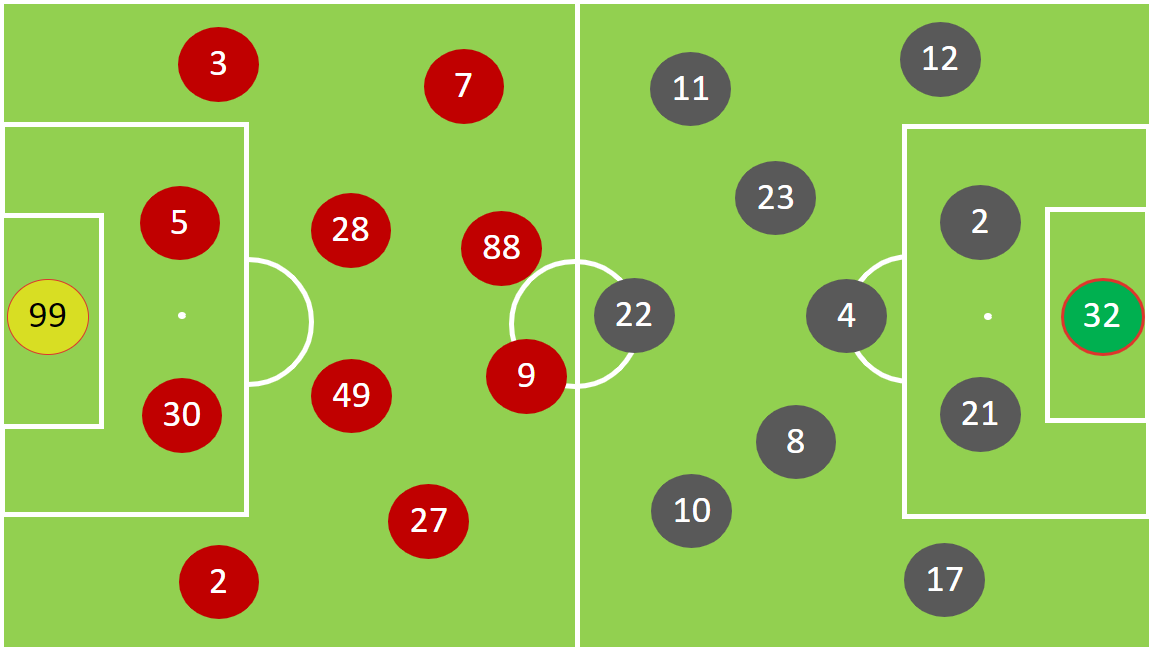 UEFAチャンピオンズリーグ Round of 16 1st leg SLベンフィカ　２－２　アヤックス