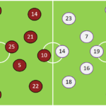 ヴィッセル神戸対京都サンガF.C.