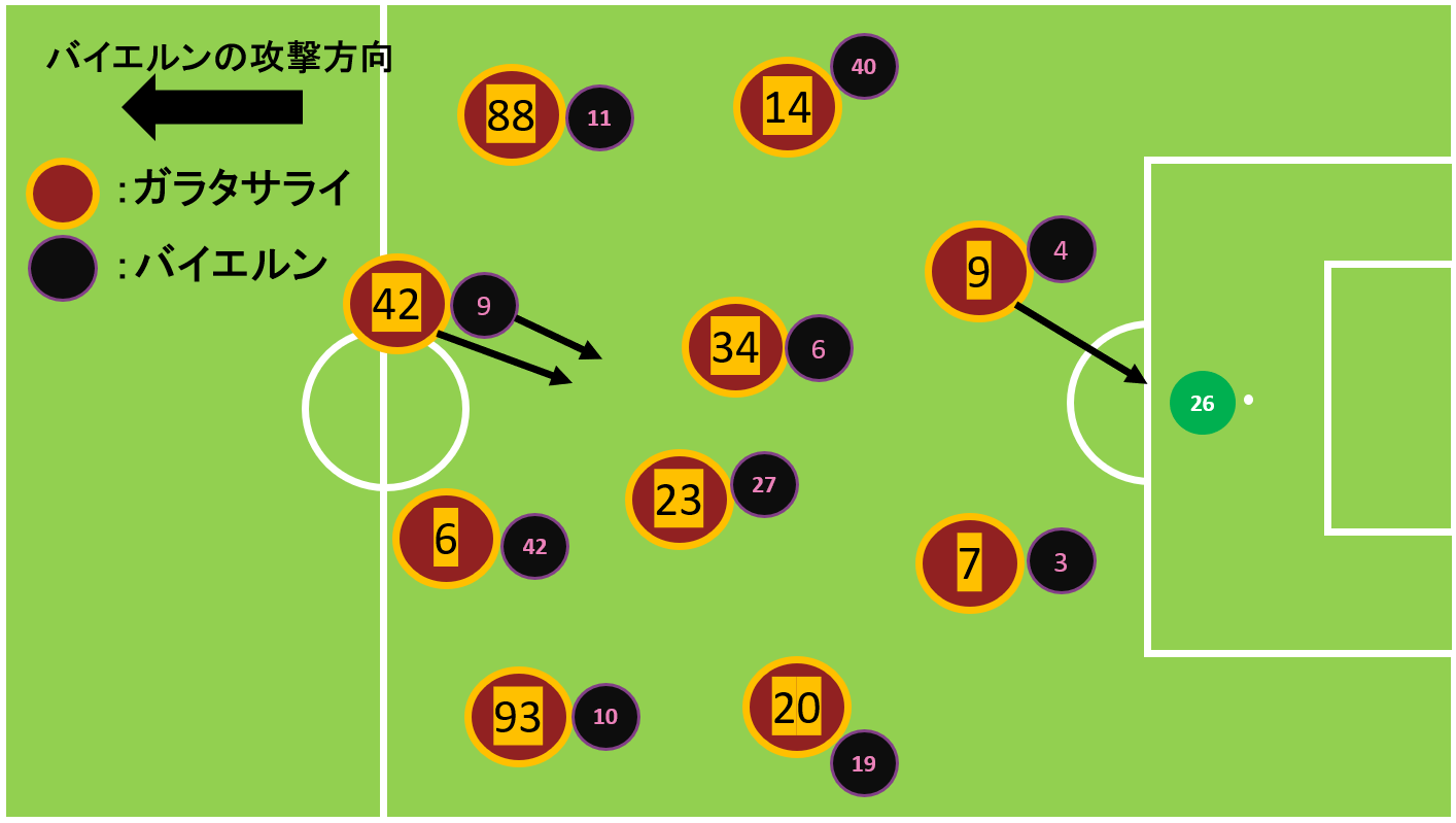 人々を魅了するサッカー ガラタサライ編