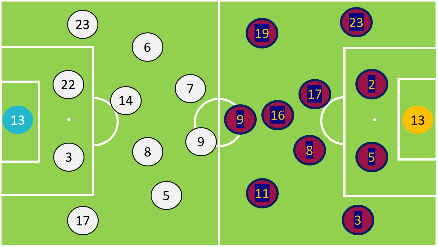 FCバルセロ 24-25シーズン前半戦のチームオフェンス