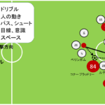 24‐25シーズン リヴァプールの攻撃
