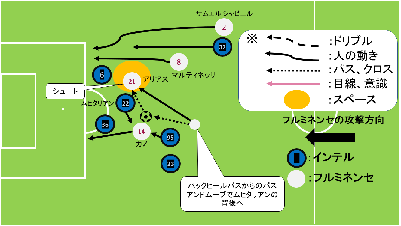 CWC フルミネンセの快進撃